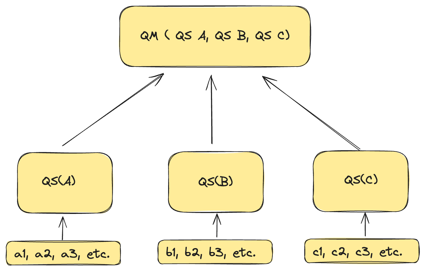 Quantile aggregation