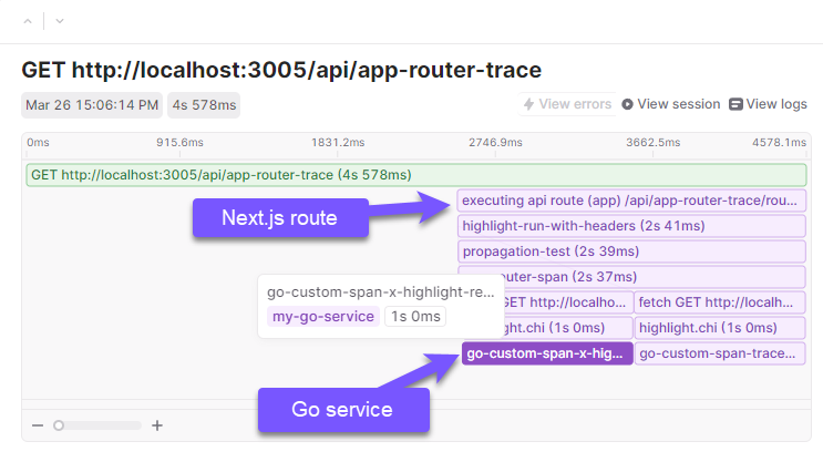 Distributed tracing flame graph